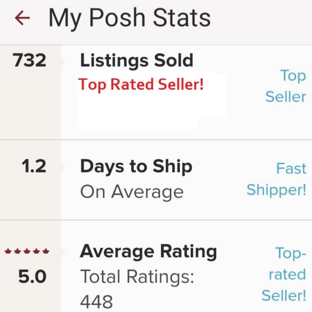 My Posh Stats - As Of November 30, 2019